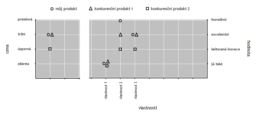 product position - value proposition